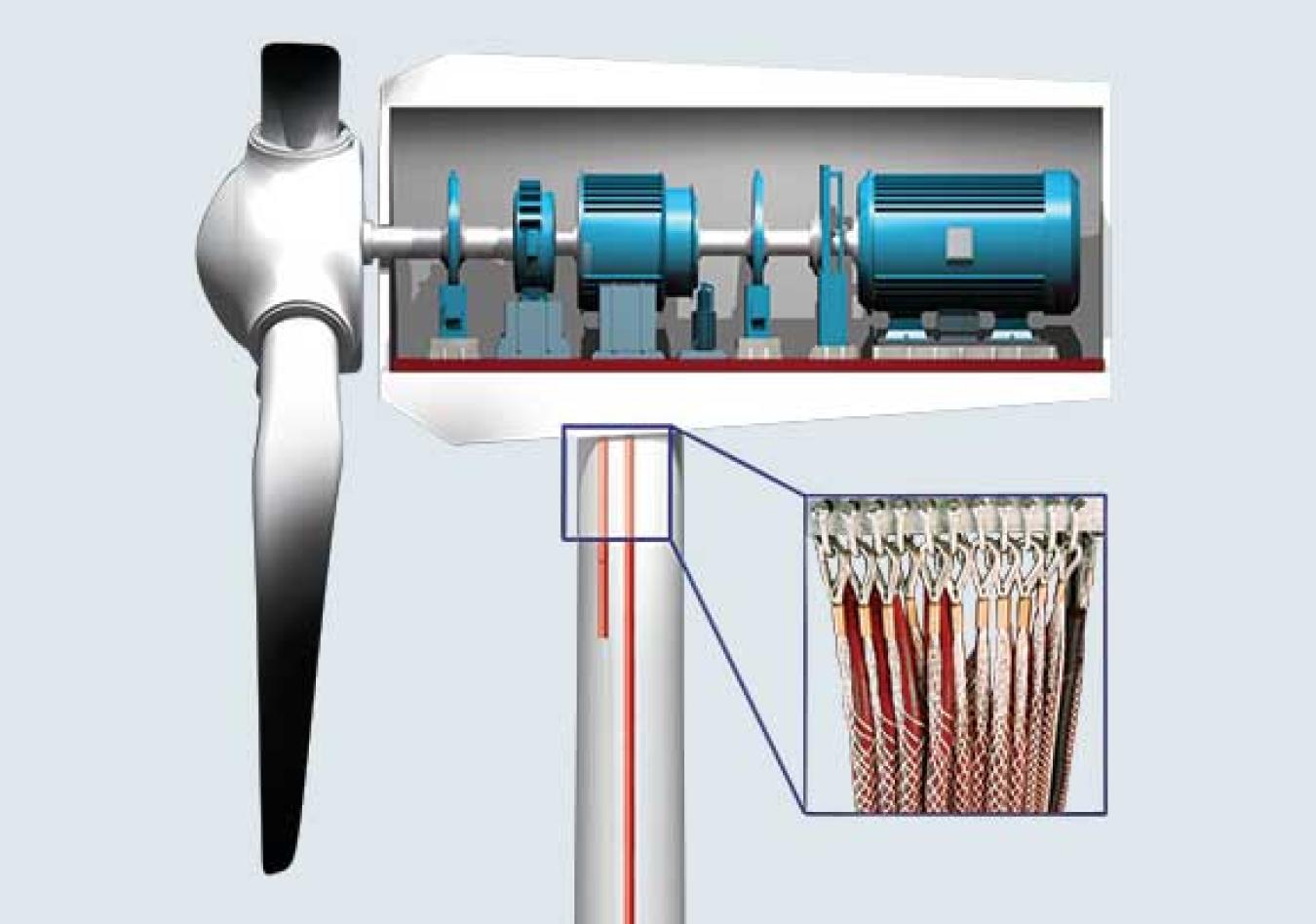 Wind Turbine Cable Grip - Heavy Duty Thimble Offset Eye